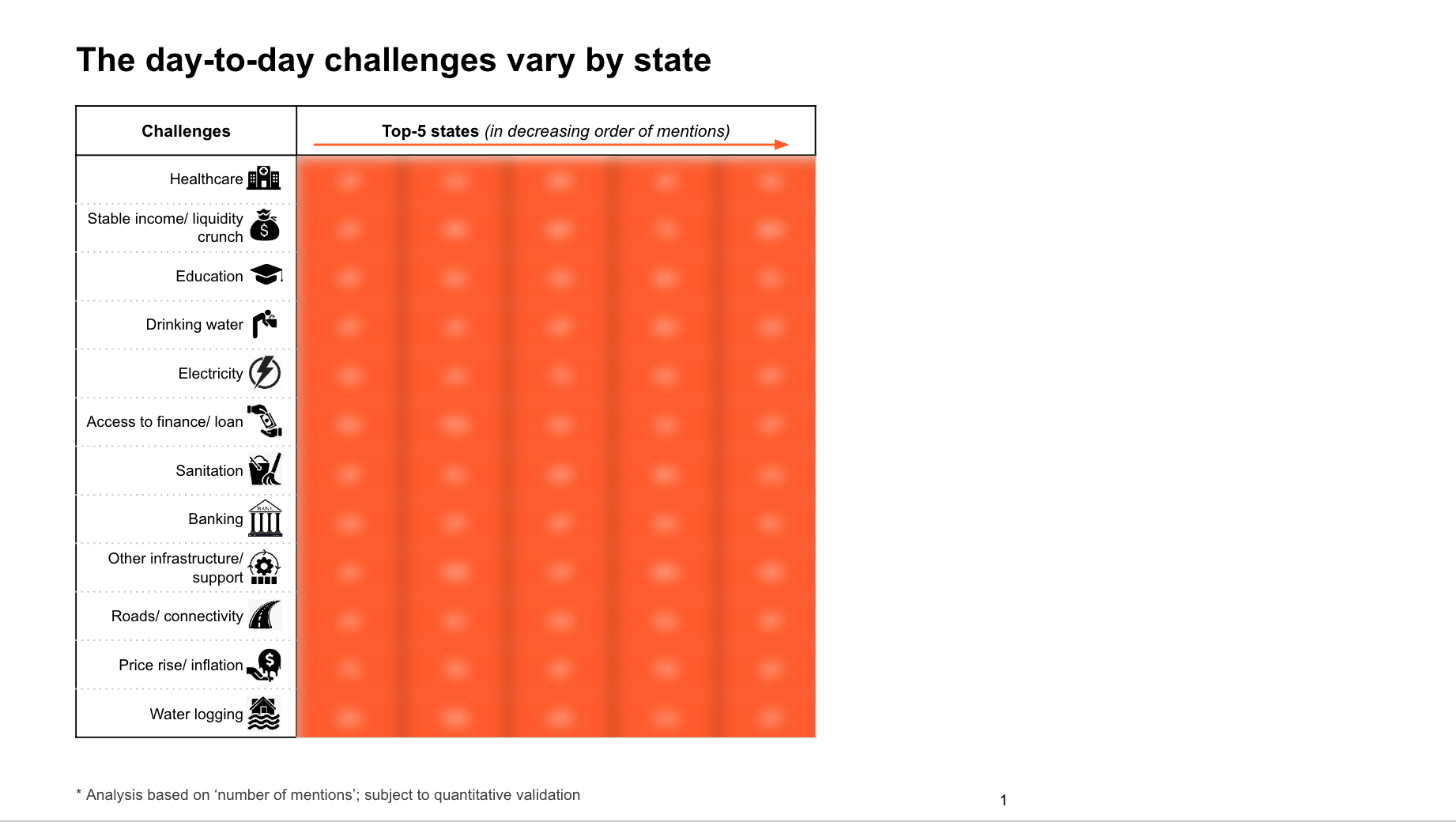AgTech Adoption Research Analysis