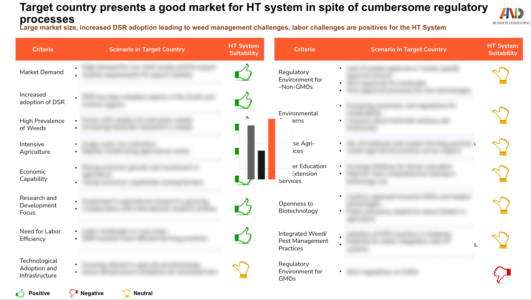 Southeast Asia Market Entry Analysis