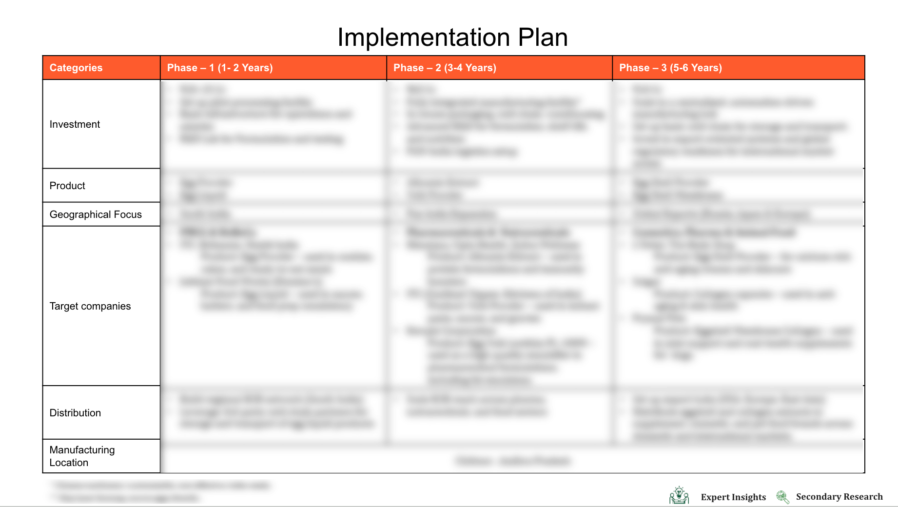 Food Manufacturing Diversification Strategy