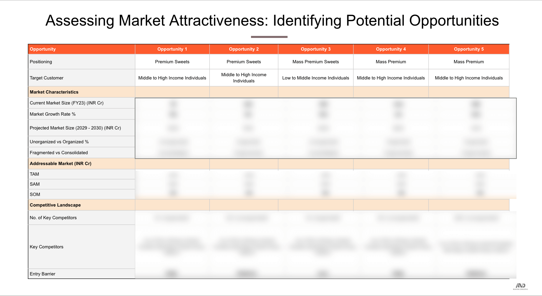 Mithai Brand Expansion Strategy