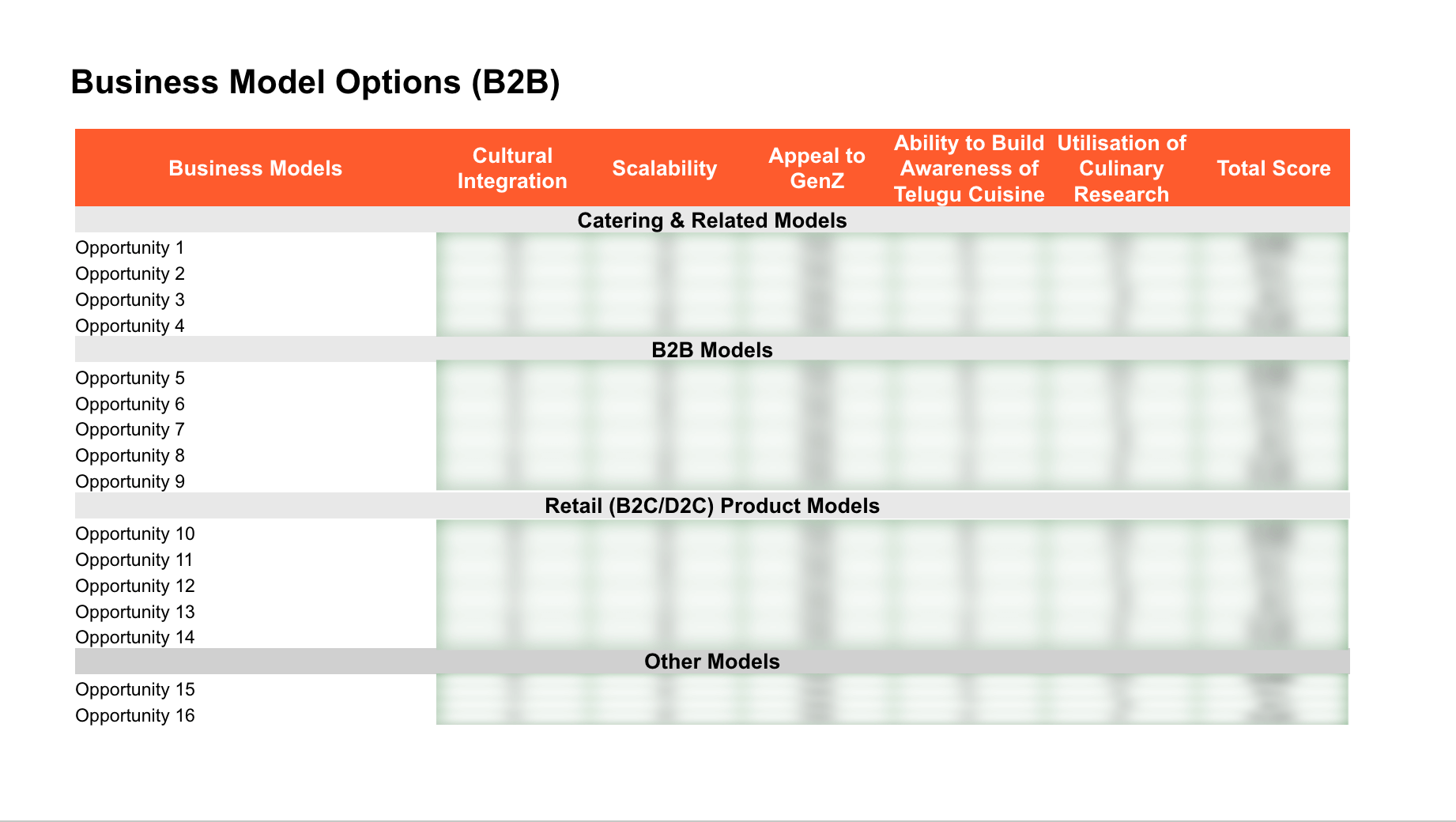 Next-Gen F&B Platform Strategy