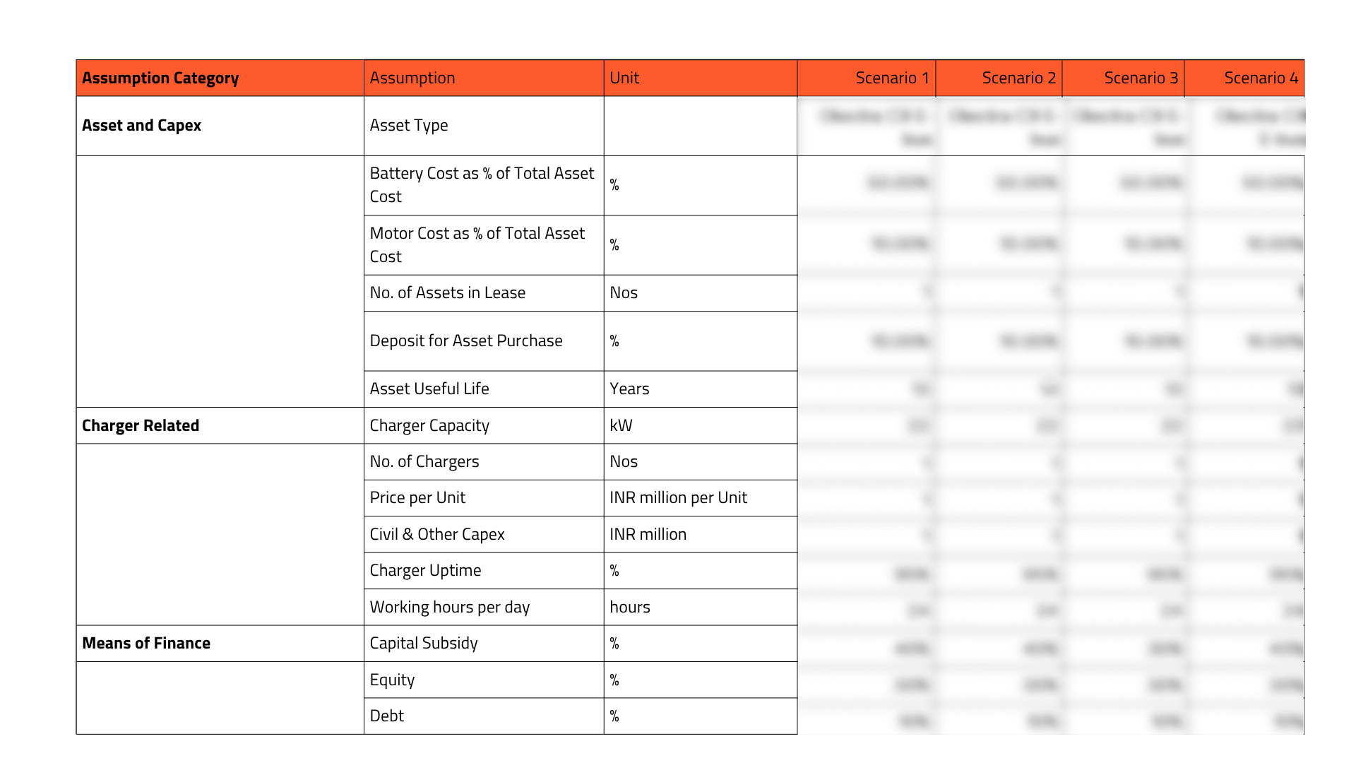 EV Leasing Financial Model Analysis
