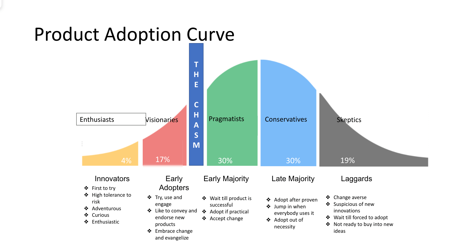 DM Case Study Analysis