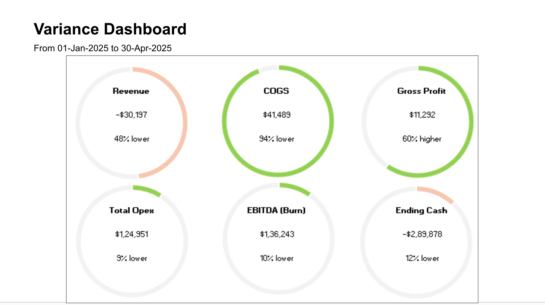 Health Tech Financial Model Analysis