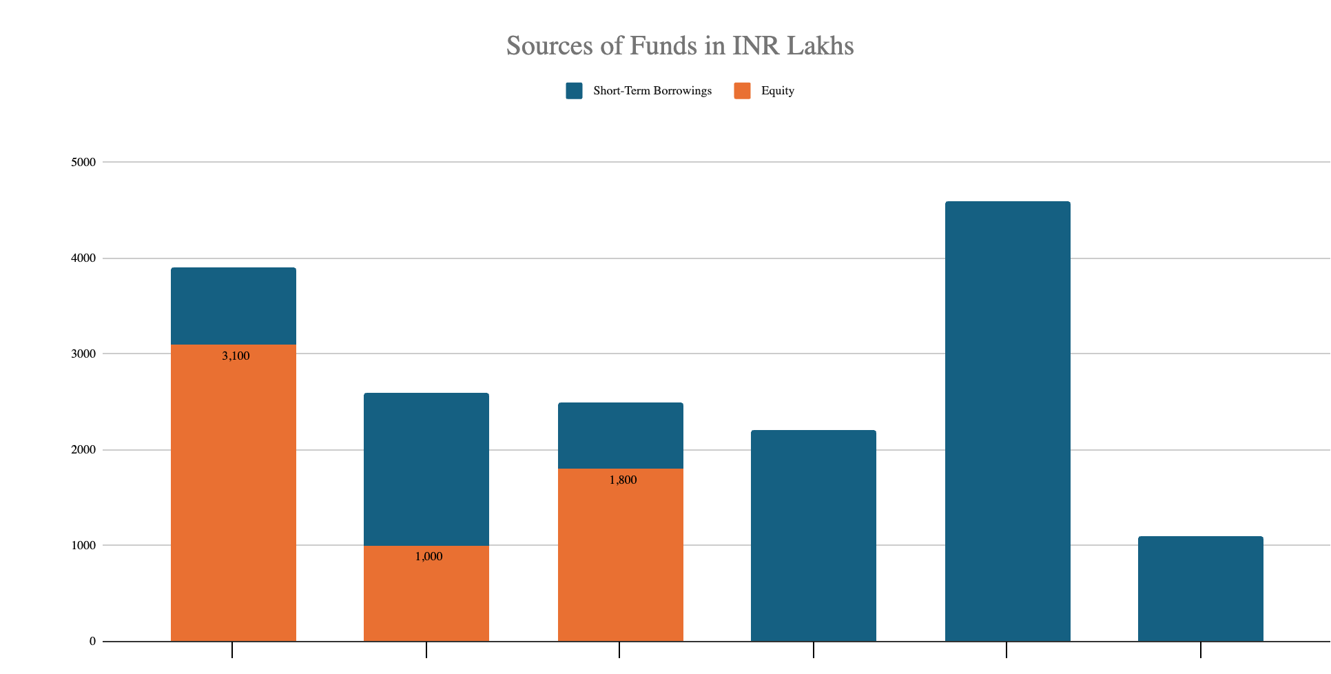 Medical Consumables Manufacturing Financial Analysis