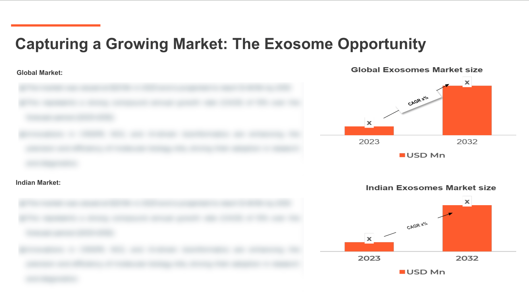 Therapeutics Fundraising Analysis