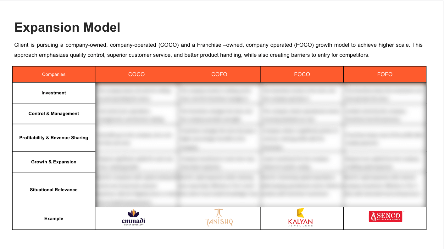 Jewellery Brand Expansion Strategy