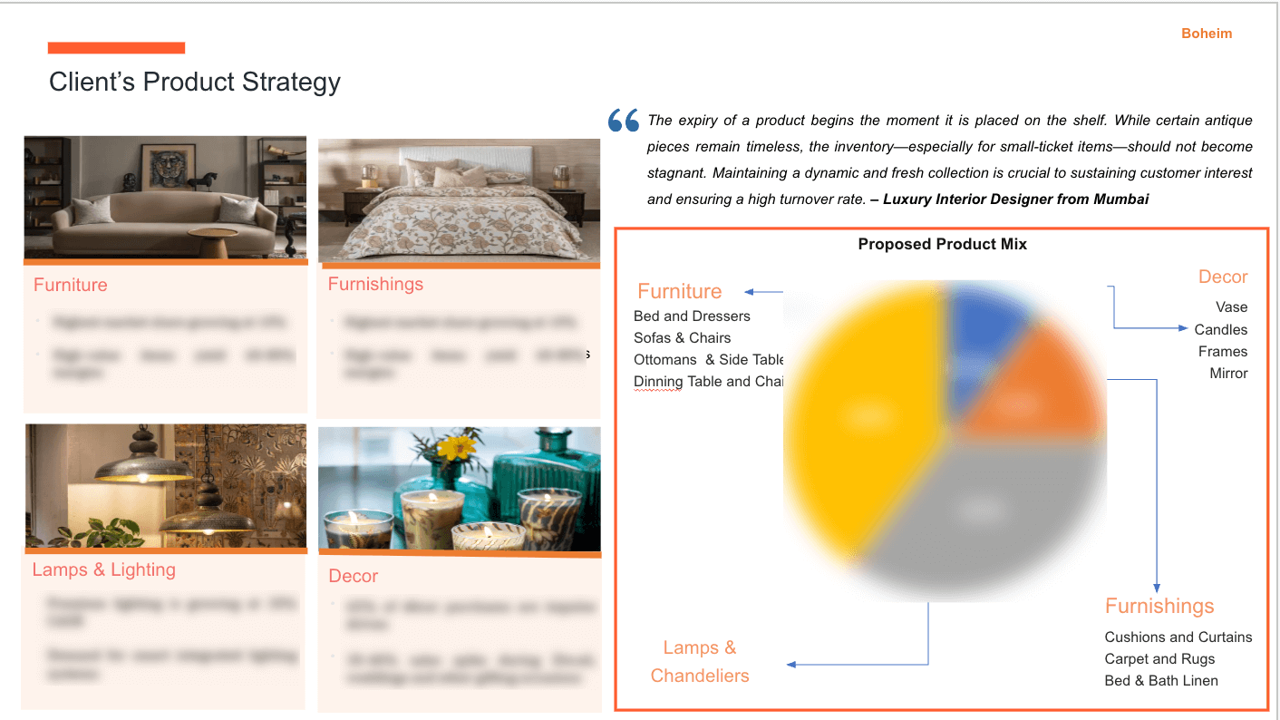 Boutique Luxury Hospitality Strategy