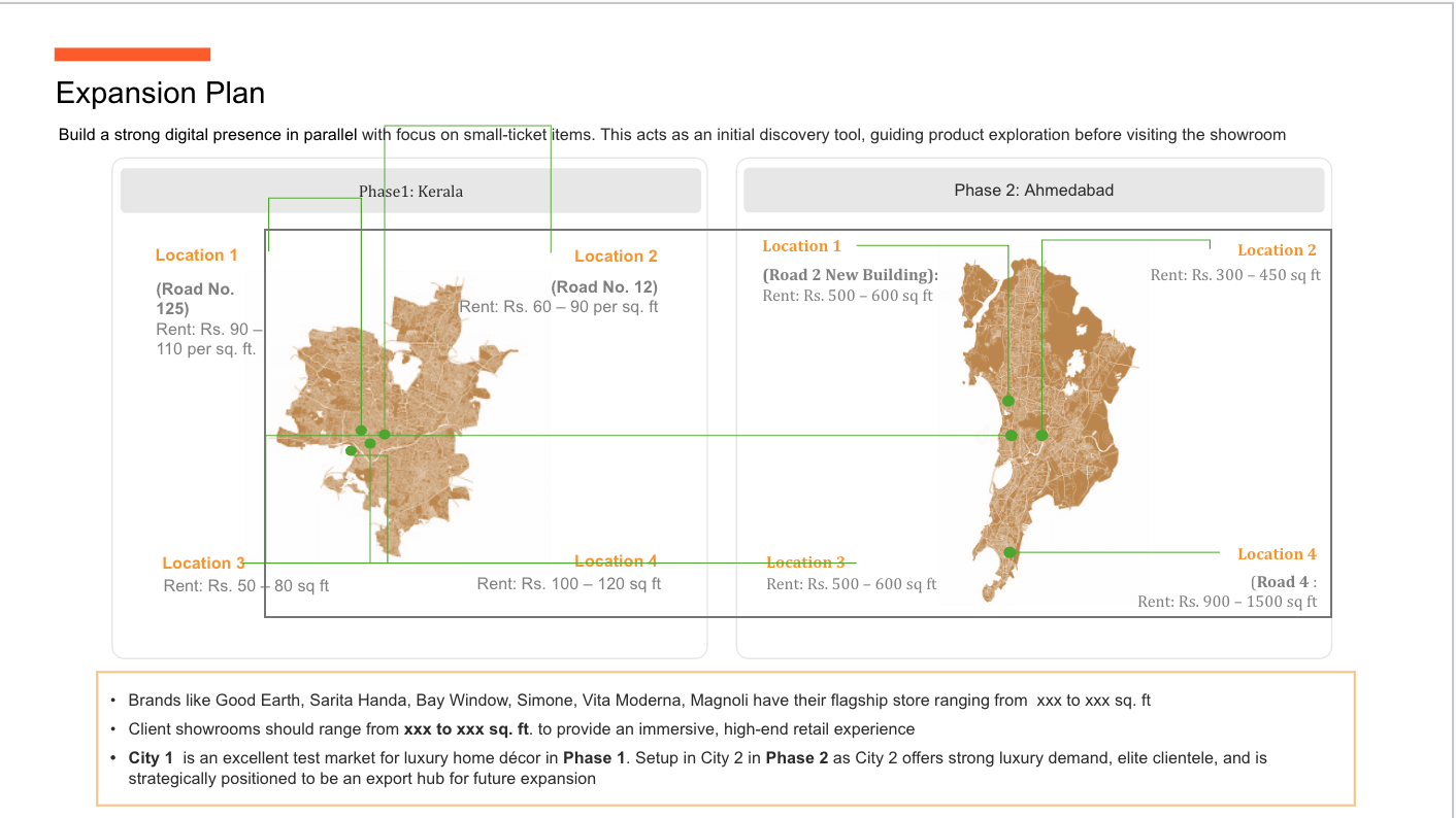 Luxury Senior Living Strategy