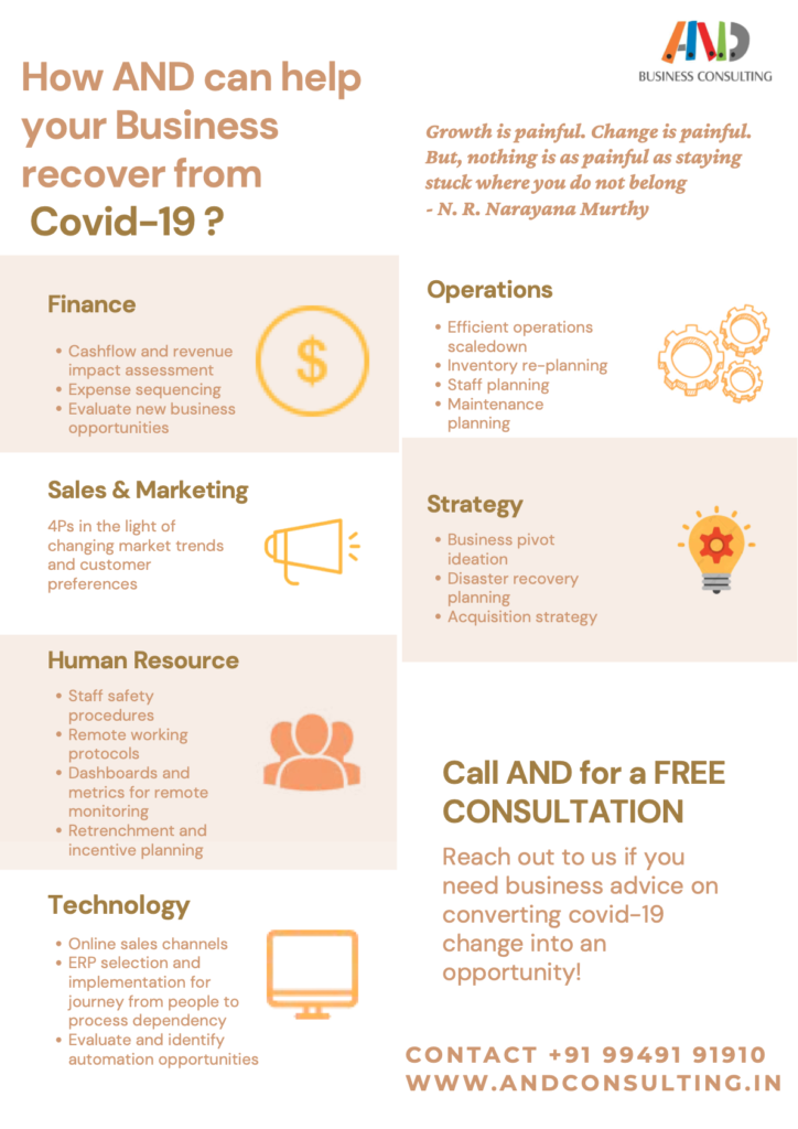 Strategies for getting your business Covid ready