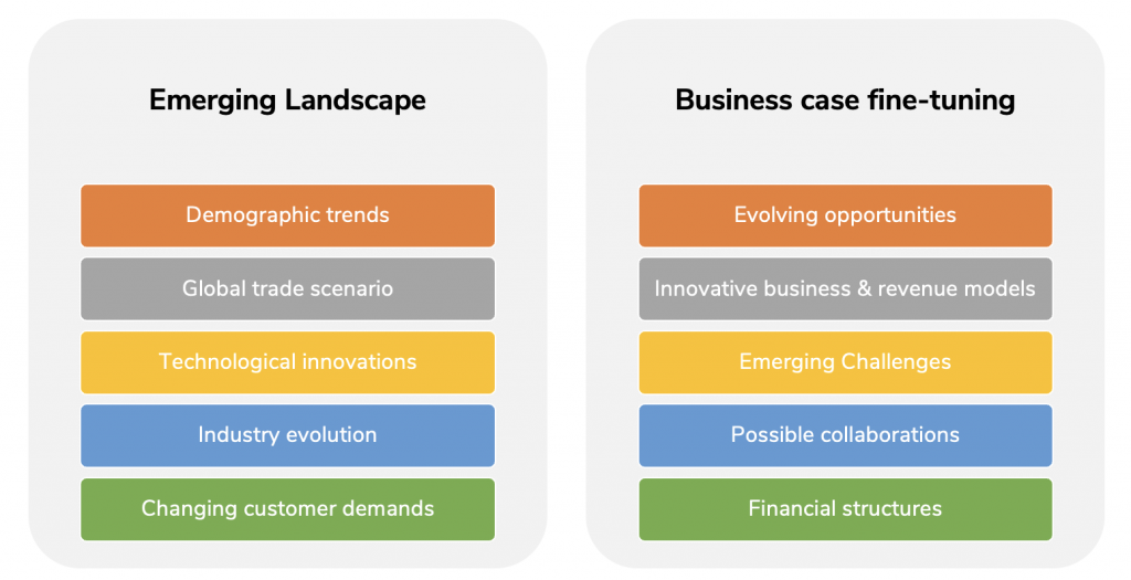 Snapshot of internal framework used: Futuristic Market Characterization